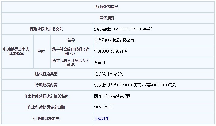 “THE WEINA”维娜化妆品因组织策划传销被罚没1068万元