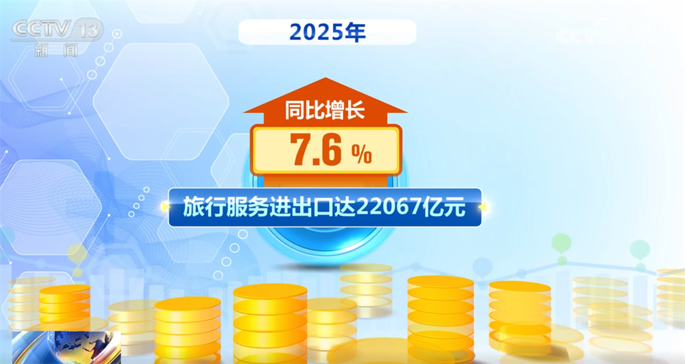 2025年我国服务贸易规模稳步扩大 结构持续优化